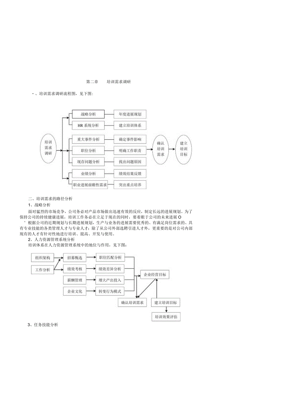 某公司培训体系设计方案.docx_第2页