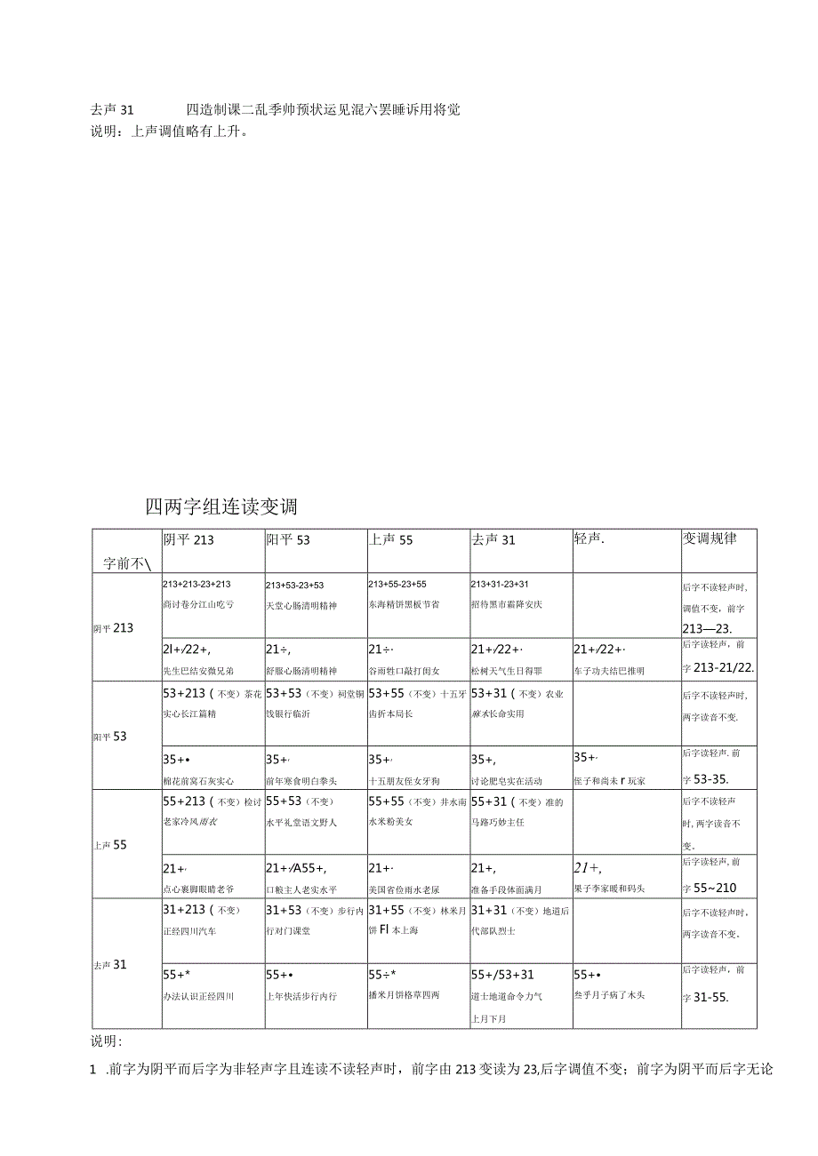 沂南方言音系.docx_第3页