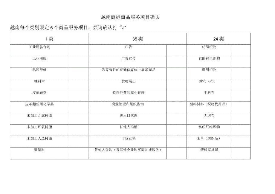 汇齐越南商标商品服务项目确认.docx_第1页