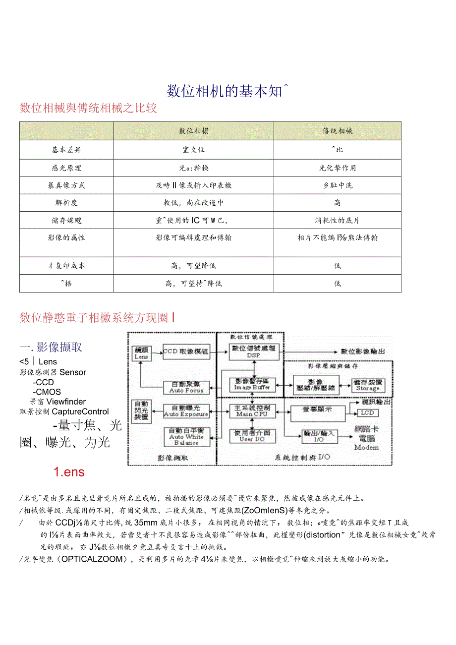 數位相机知識dsc.docx_第1页