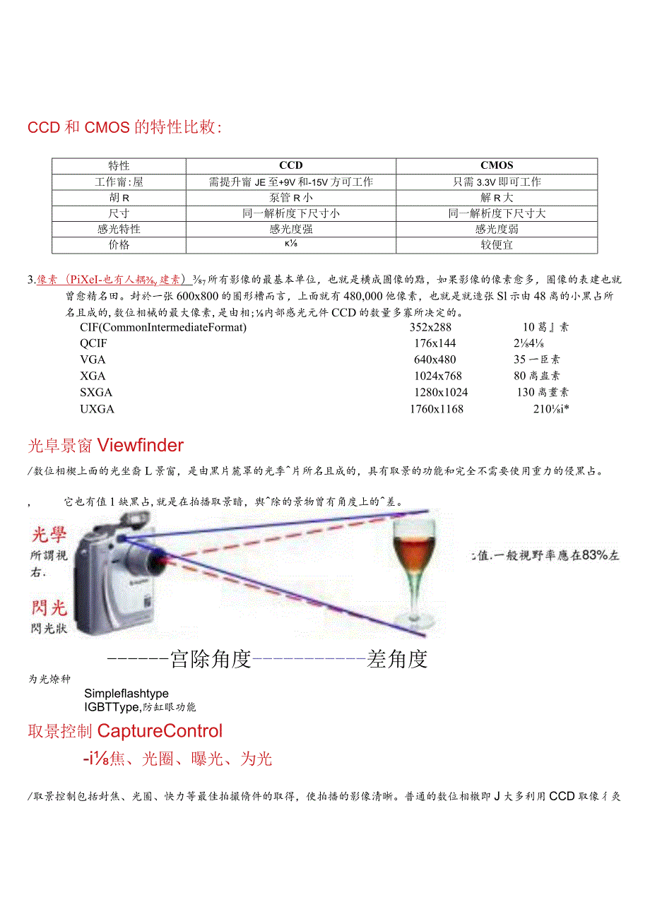 數位相机知識dsc.docx_第2页