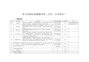 电力市场信息披露内容（公众、公开部分）.docx