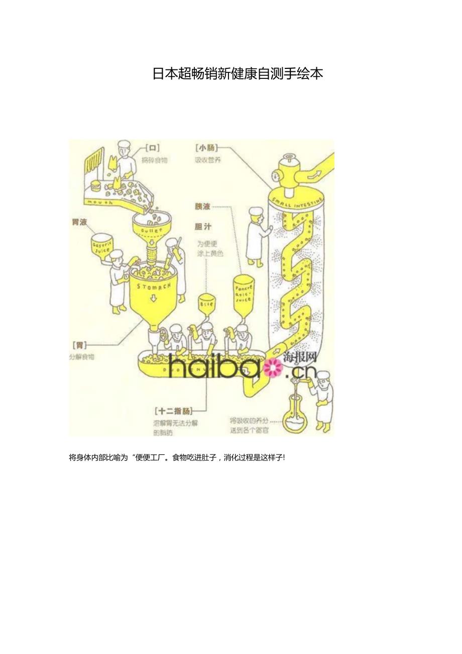 日本超畅销新健康自测手绘本.docx_第1页