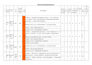 支模架设备设施风险管控措施评价表.docx