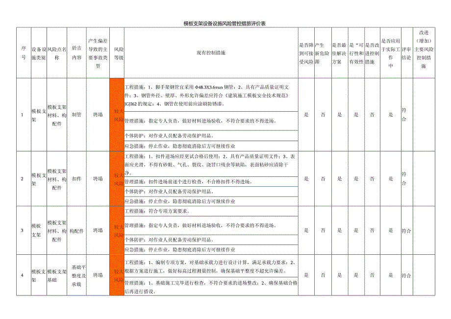 支模架设备设施风险管控措施评价表.docx_第1页