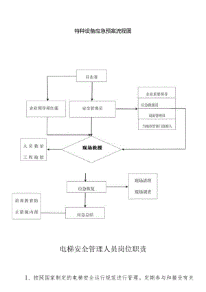 电梯管理规定及制度.docx