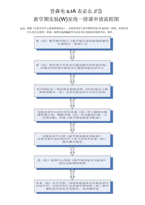 毕业设计仪器设备借用流程图.docx