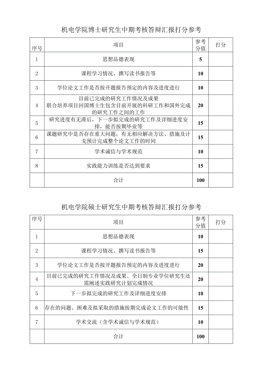 机电学院博士研究生中期考核答辩汇报打分参考.docx_第1页