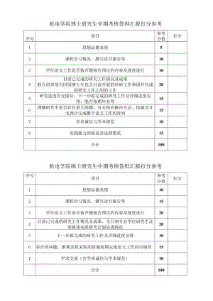 机电学院博士研究生中期考核答辩汇报打分参考.docx