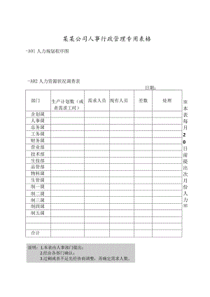 某某公司人事行政管理专用表格.docx