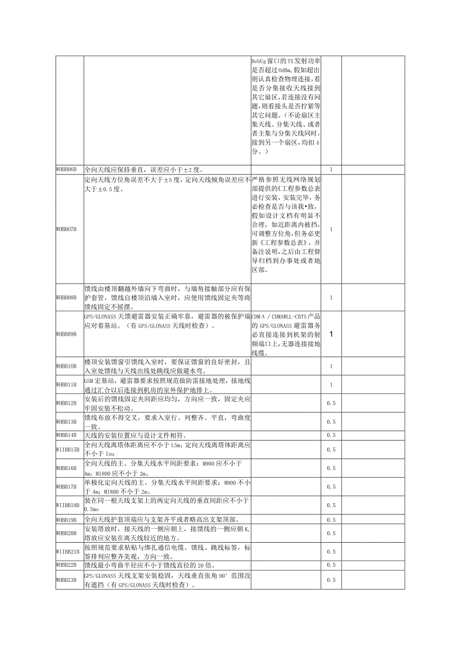 无线基站产品硬件质量标准V50.docx_第3页