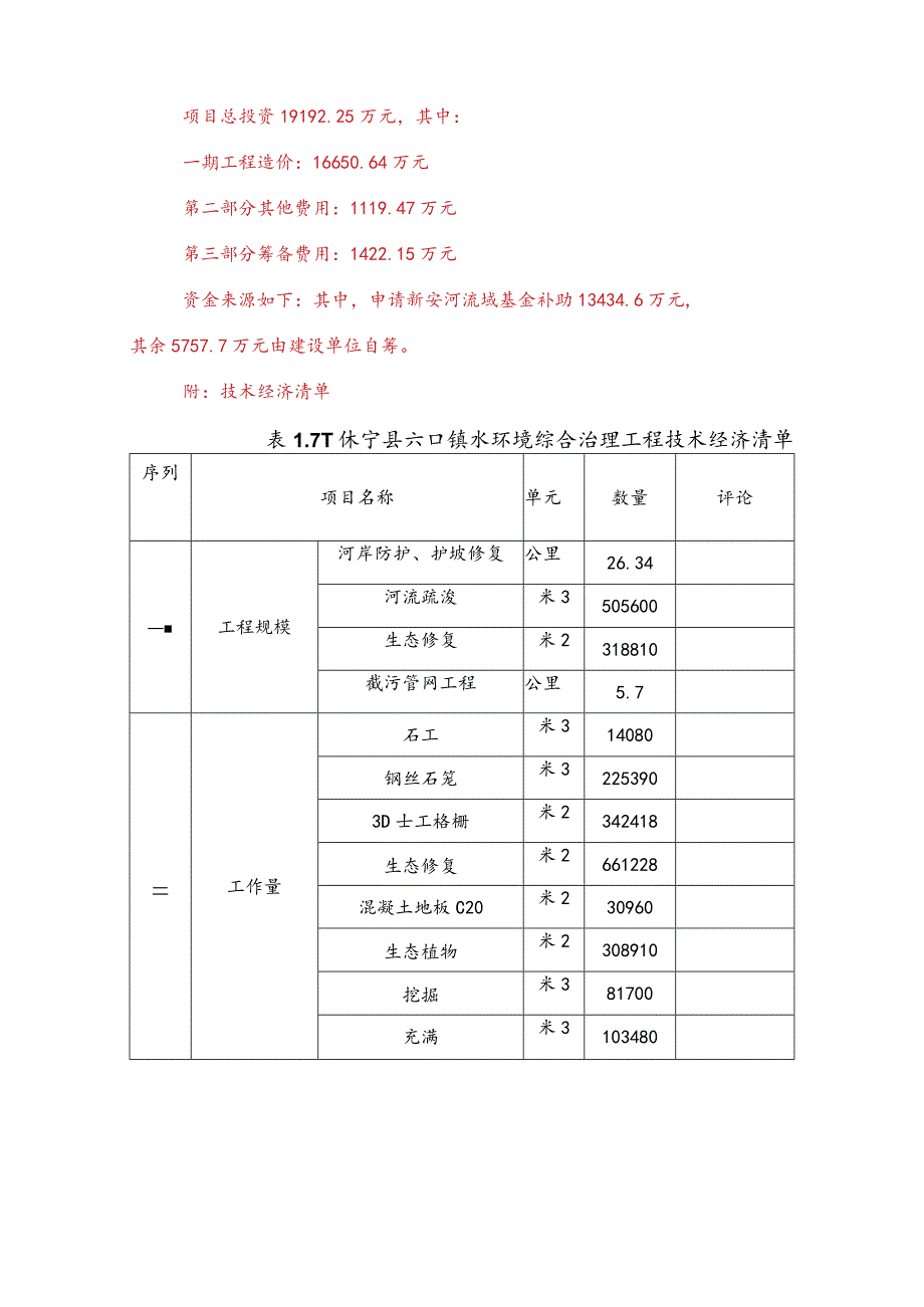 水环境综合治理工程项目可行性研究方案报告.docx_第3页