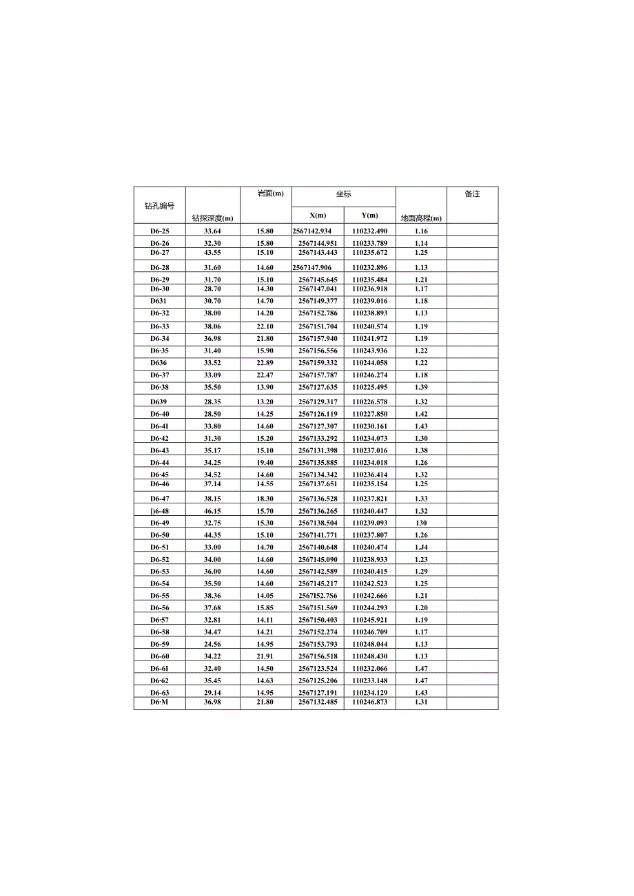 湾区西部华侨城二期（R01地块）D6栋超前钻工程岩土工程勘察报告.docx_第3页