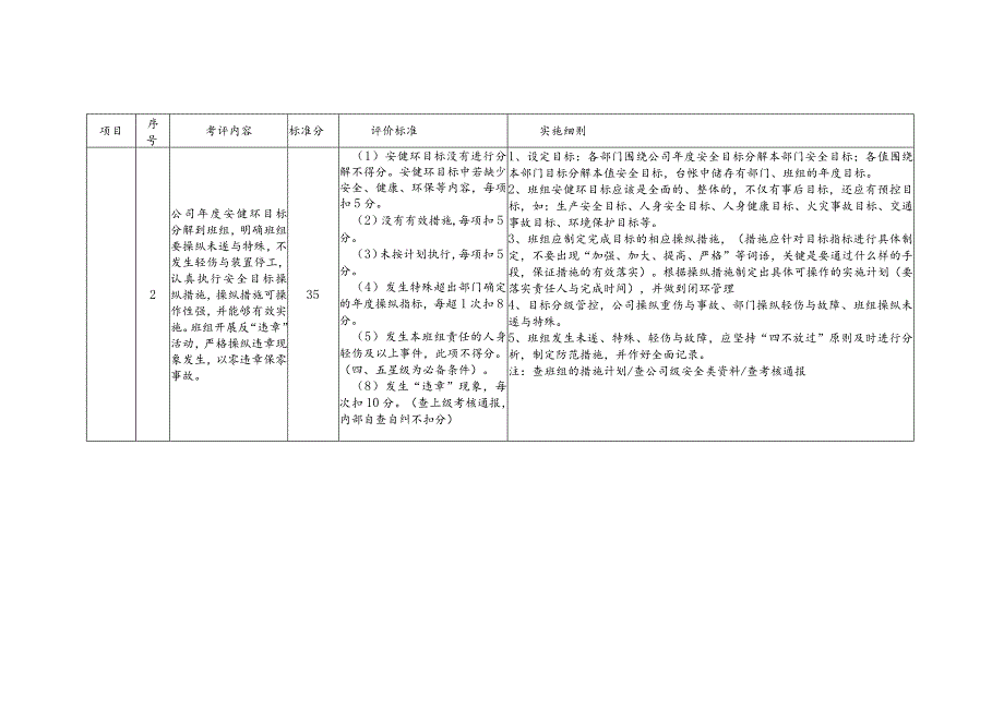 星级班组管理标准.docx_第2页