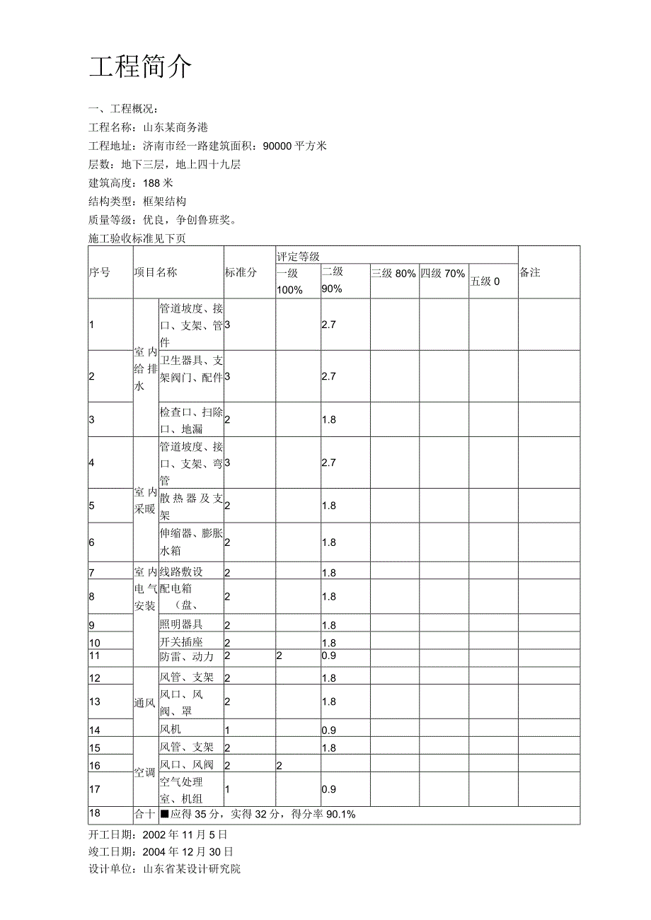 某商务港安装工程施工组织设计范本.docx_第2页