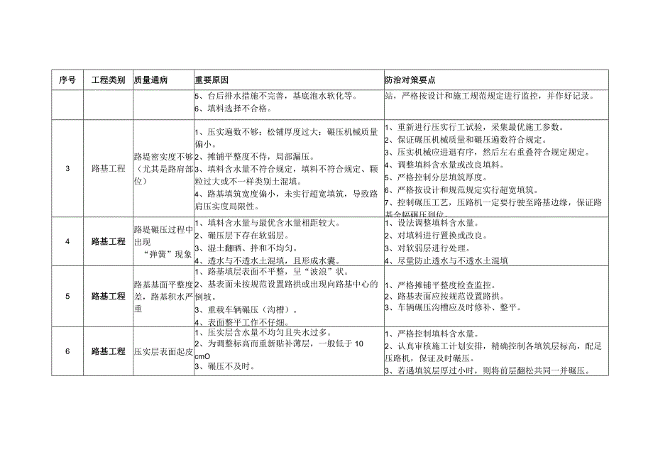 提高工程质量的应对措施.docx_第3页