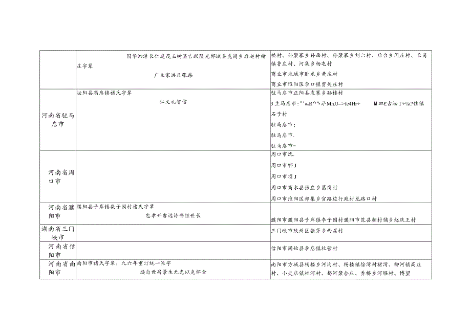 河南省褚氏源流及宗亲分布.docx_第2页