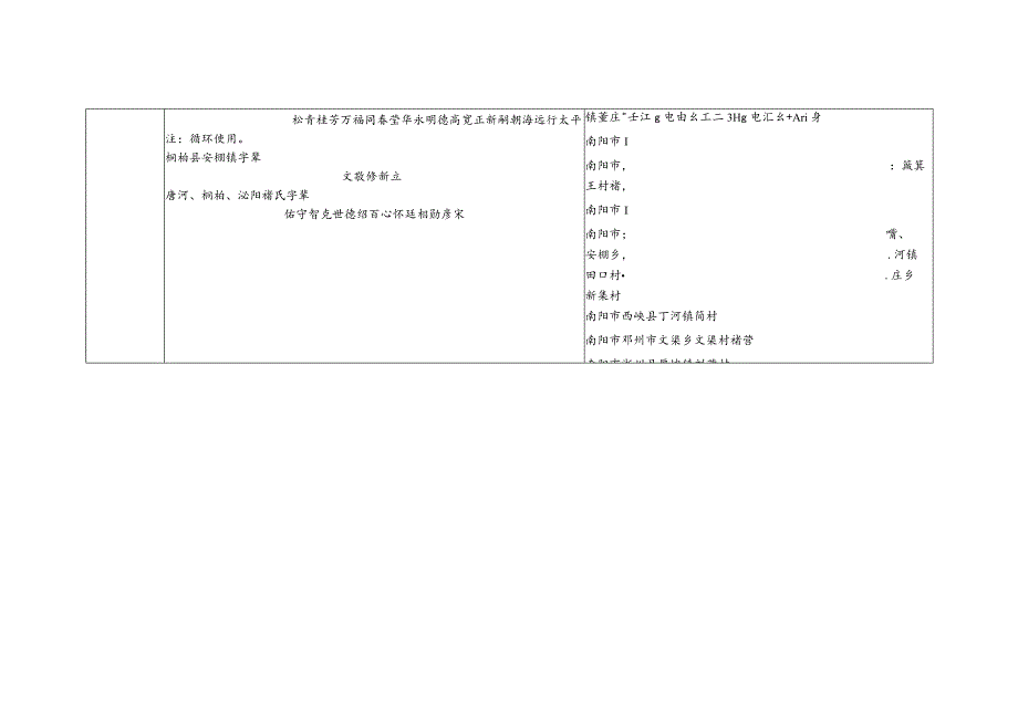 河南省褚氏源流及宗亲分布.docx_第3页