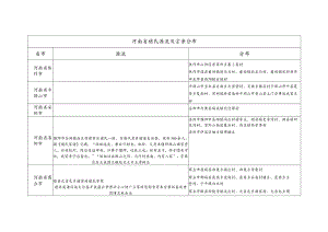 河南省褚氏源流及宗亲分布.docx