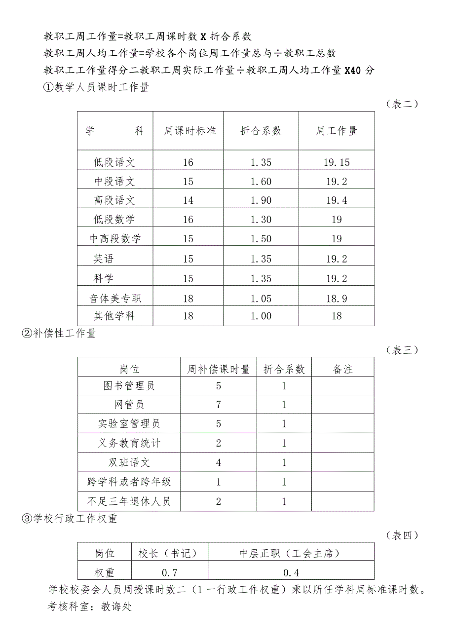 某小学奖励性绩效工资实施方案.docx_第3页