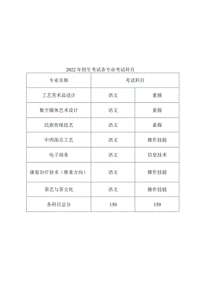 浙江特殊教育学院2022年残疾人单独招生考试大纲.docx