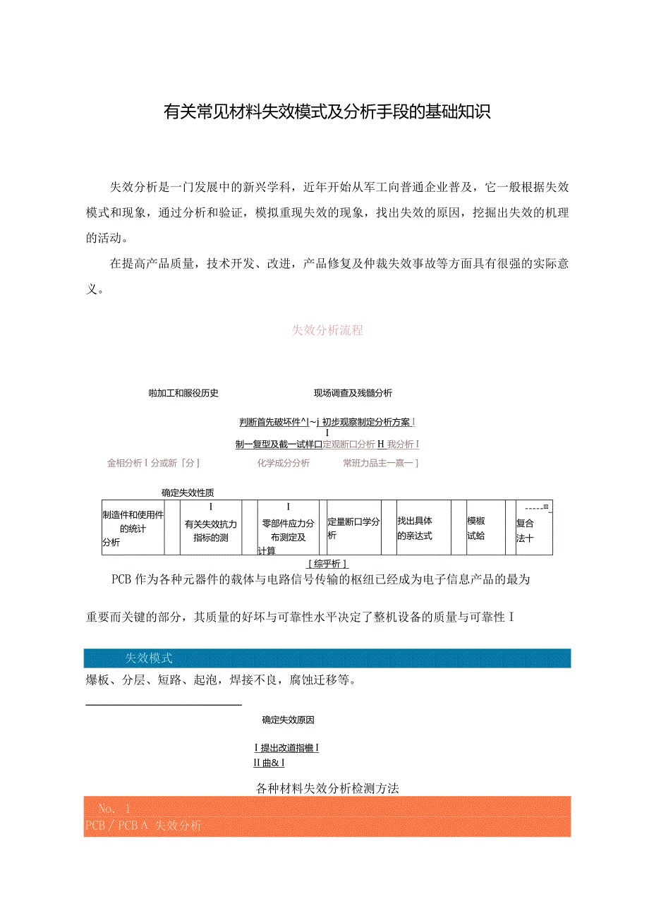 有关常见材料失效模式及分析手段的基础知识.docx_第1页