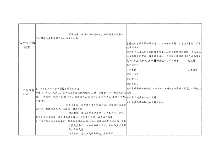 江西省华氏源流及宗亲分布.docx_第2页