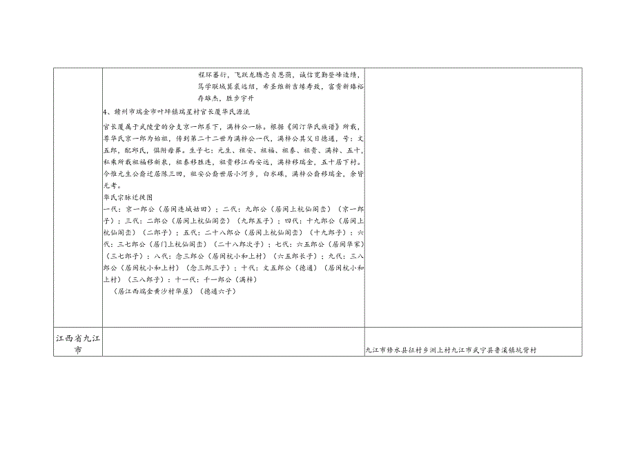 江西省华氏源流及宗亲分布.docx_第3页