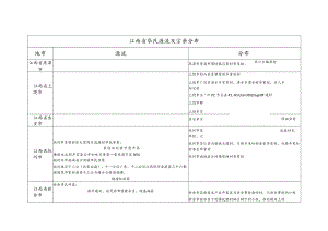 江西省华氏源流及宗亲分布.docx