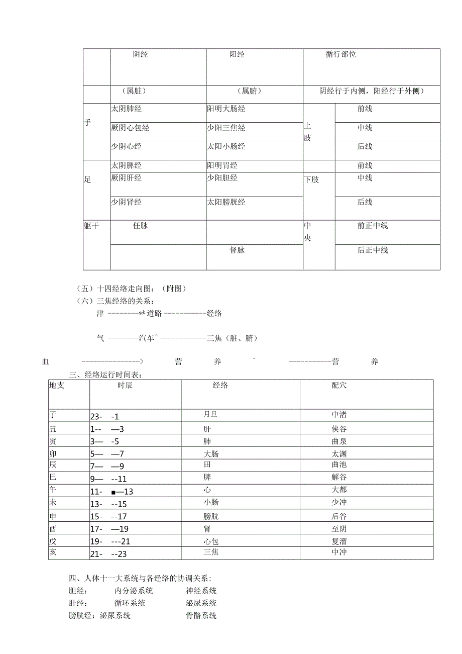 本草之谜培训讲义.docx_第2页