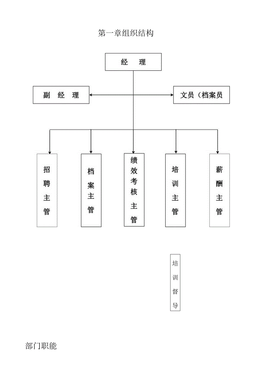 某电器公司组织结构与部门职能mlrsyy.docx_第2页