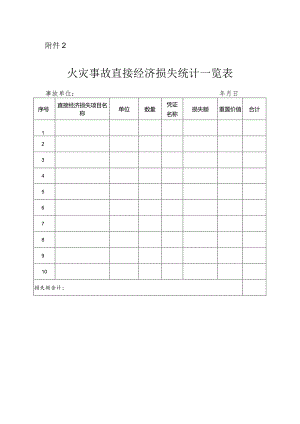 火灾事故直接经济损失统计一览表.docx