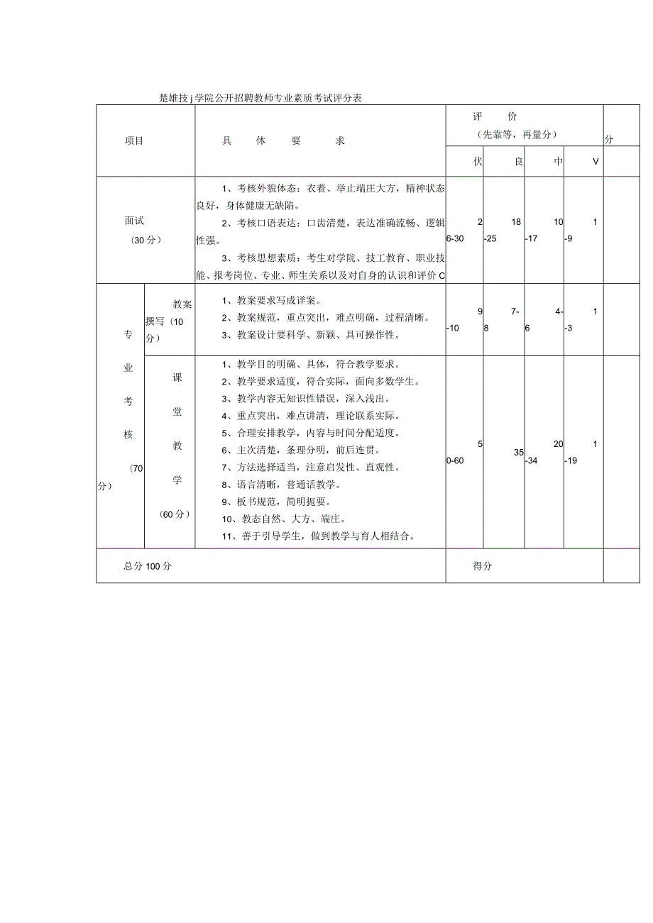 楚雄技师学院公开招聘教师专业素质考试评分表.docx_第1页