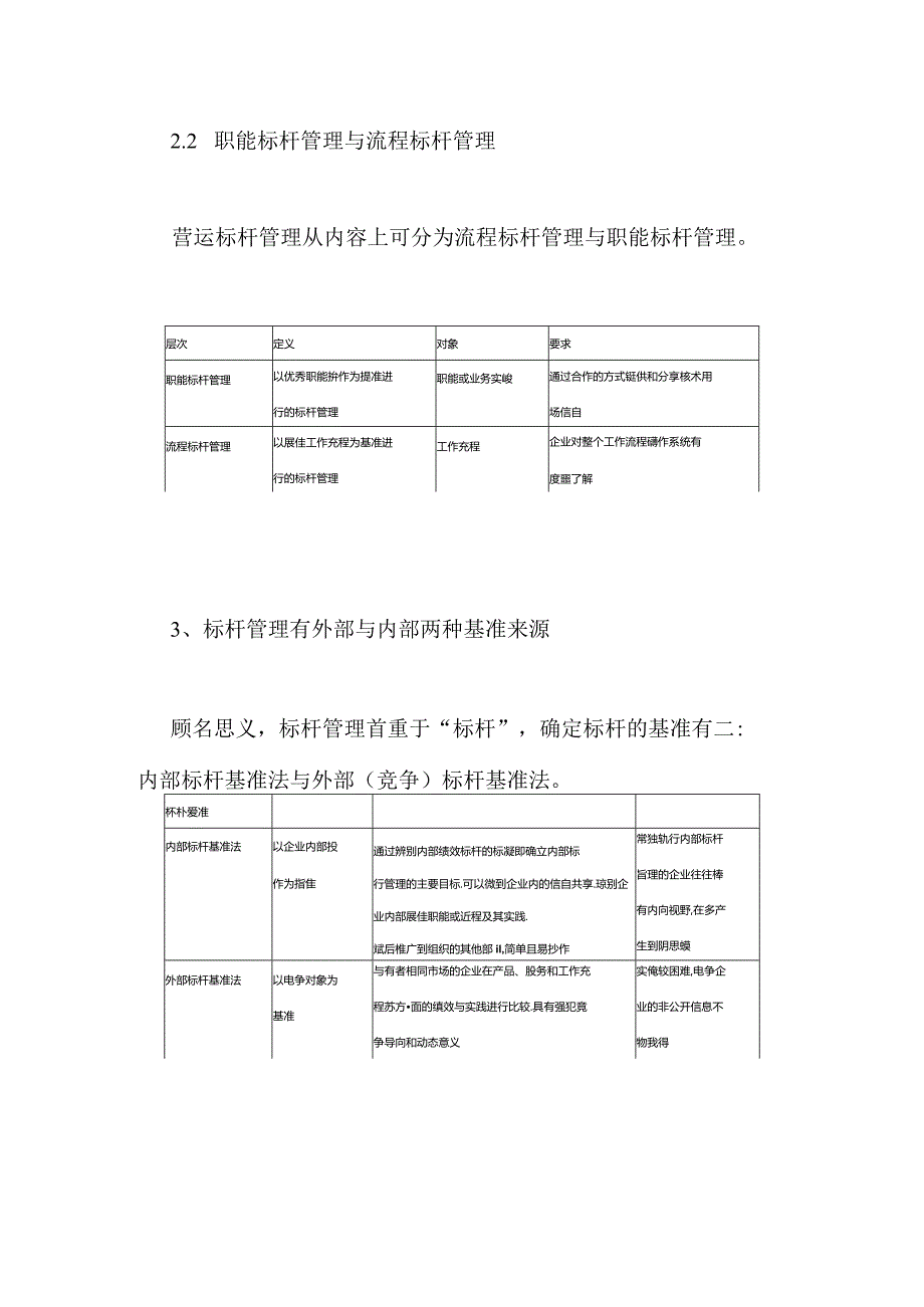 标杆管理实际操作培训.docx_第3页