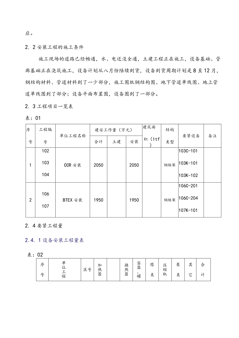 某项目工艺安装施工组织设计.docx_第3页