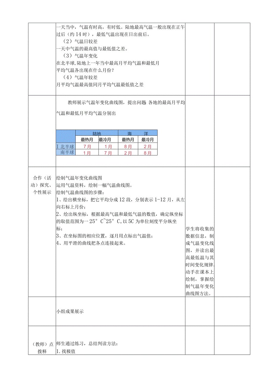 气温的变化与分布市级教学开放周教学设计.docx_第2页