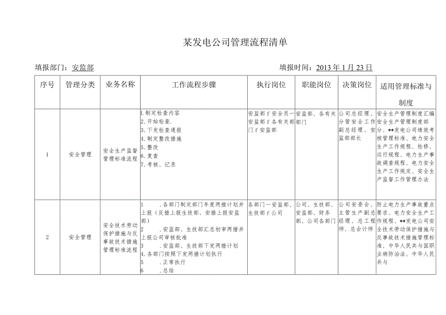 某发电公司管理流程清单.docx_第1页