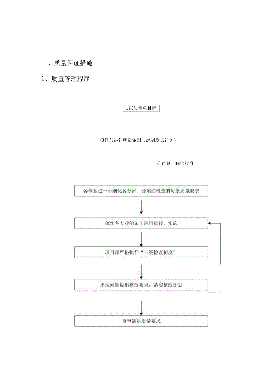 某小区消防工程.docx_第2页