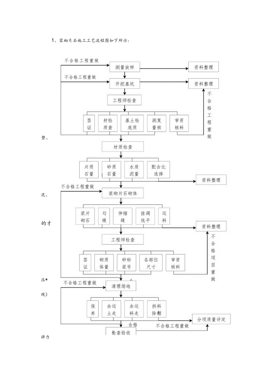 浆砌片石工程施工设计方案.docx_第3页