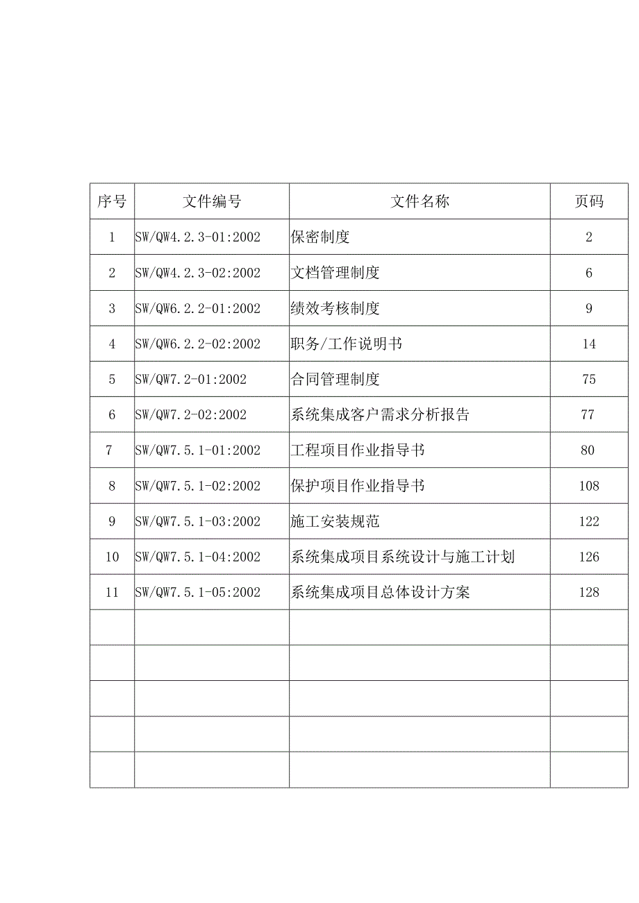 某公司作业管理制度汇编.docx_第2页