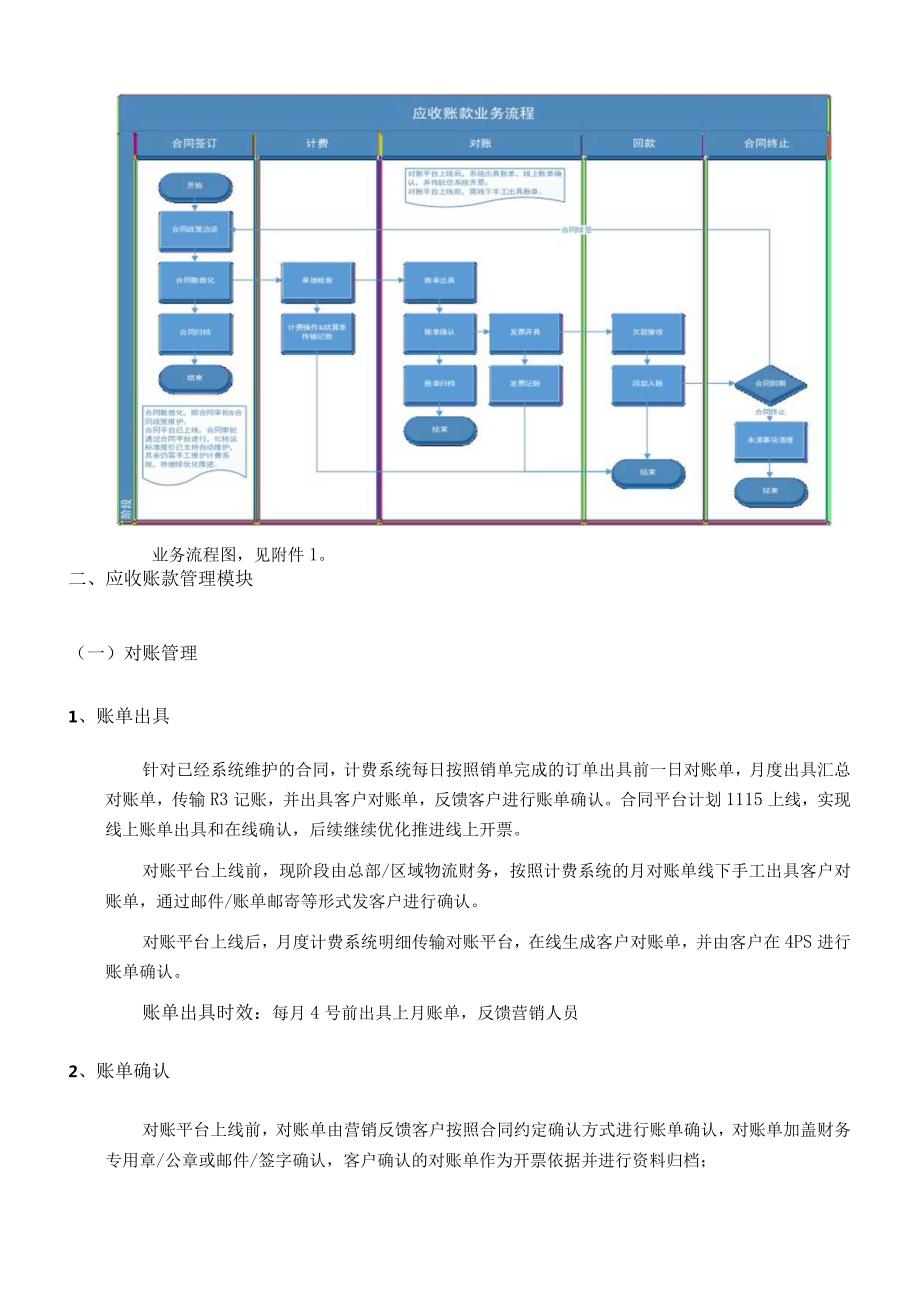 物流行业应收账款操作指导.docx_第3页