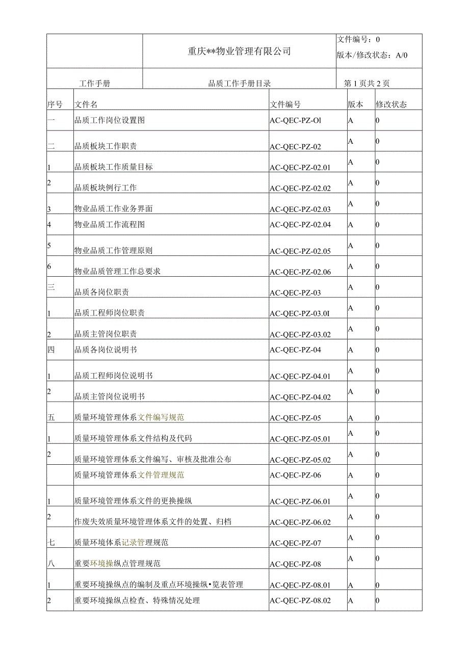 某某物业管理品质工作手册.docx_第2页