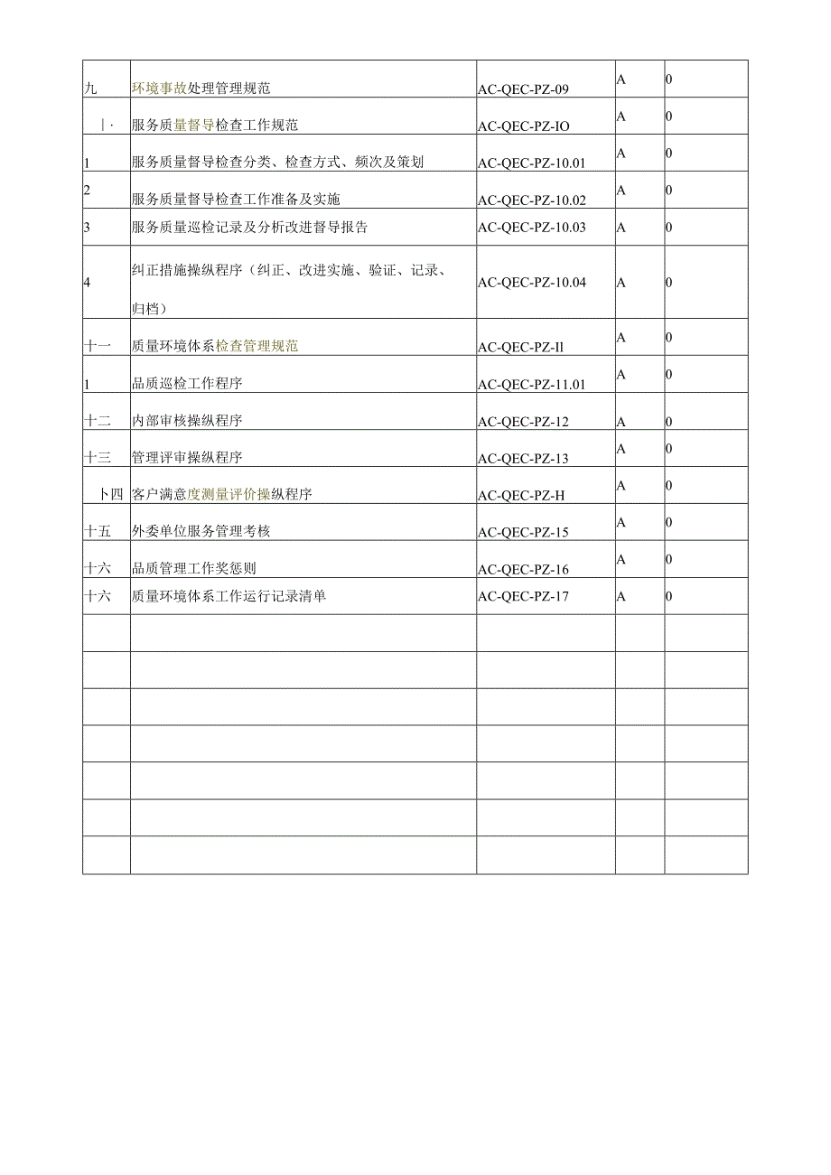 某某物业管理品质工作手册.docx_第3页