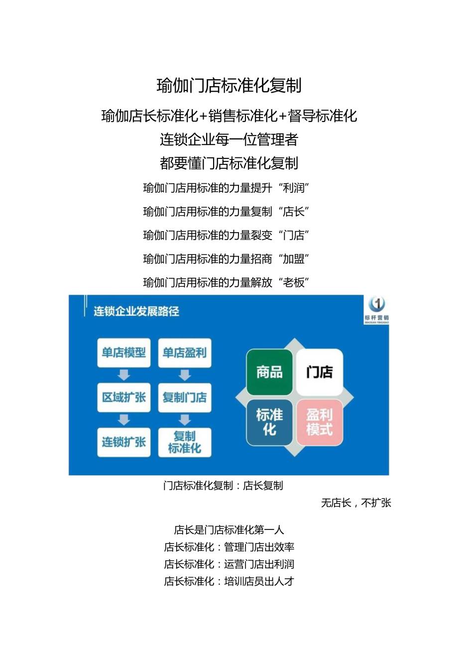 瑜伽门店标准化手册：瑜伽店长标准化岗位职责内容与瑜伽销售标准化话术.docx_第1页