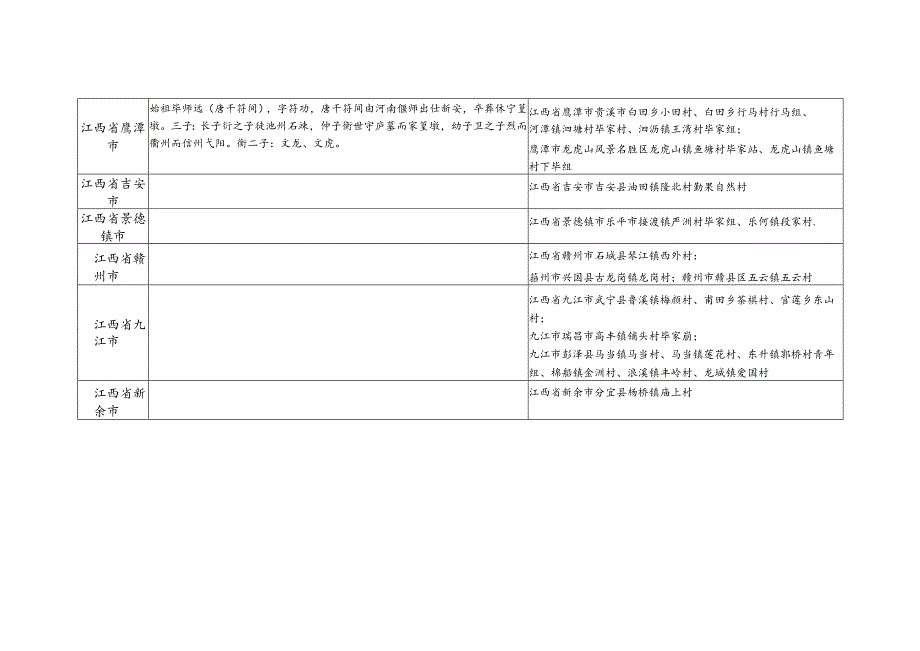 江西省毕氏源流及宗亲分布.docx_第2页