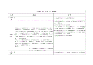 江西省毕氏源流及宗亲分布.docx