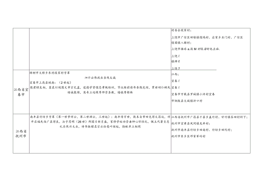 江西省段氏源流及宗亲分布.docx_第3页