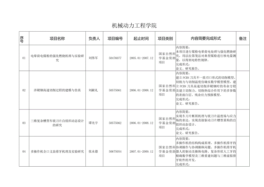 机械动力工程学院.docx_第1页