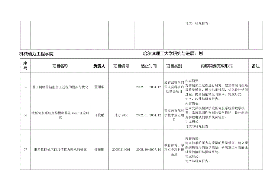 机械动力工程学院.docx_第2页