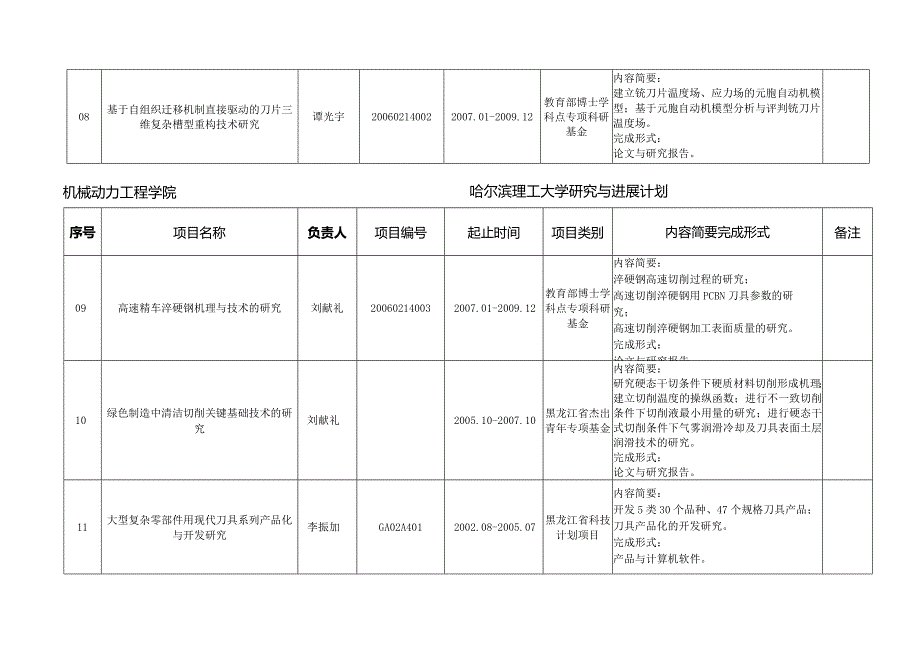 机械动力工程学院.docx_第3页